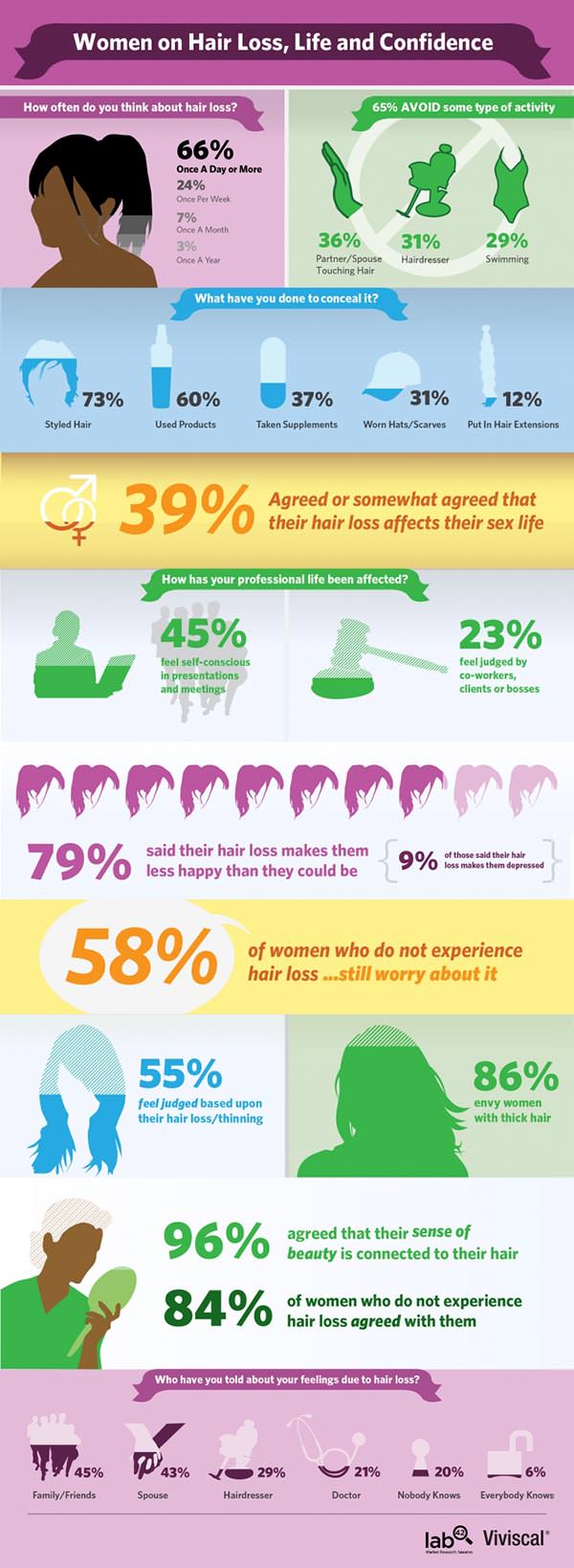 Women on Hair Loss, Life and Confidence